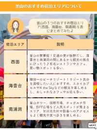 【韓国】釜山のおすすめ宿泊エリア3選