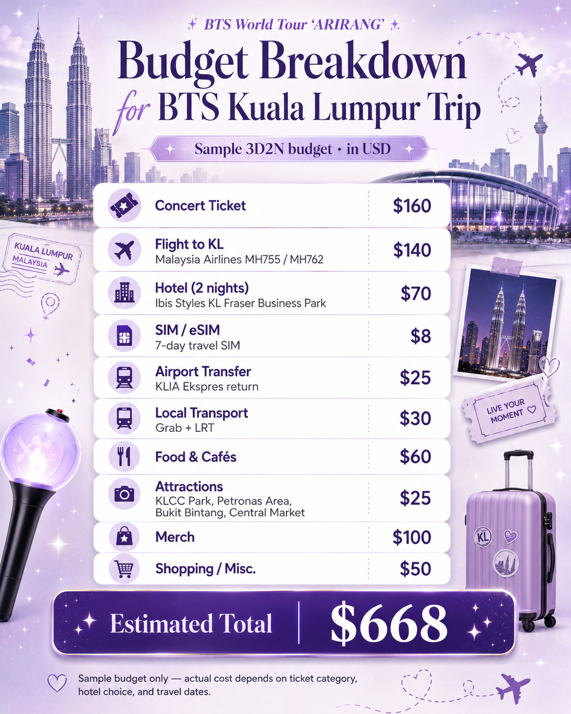 BTSクアラルンプール遠征の予算内訳。 | Trip.com クアラルンプール