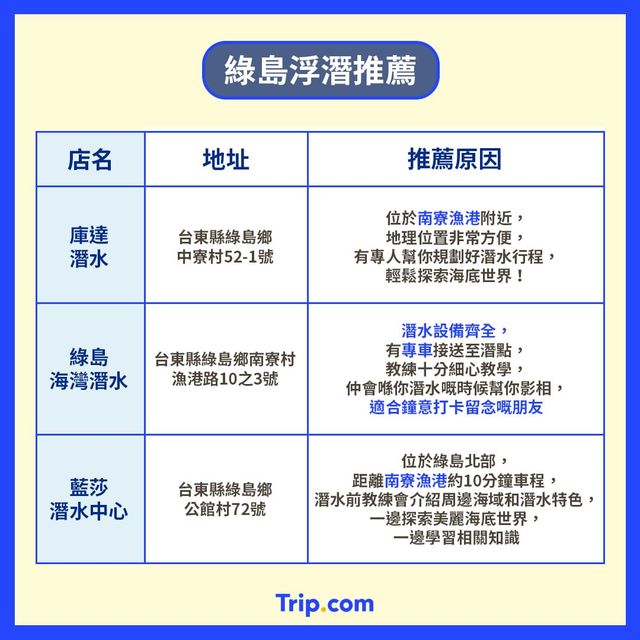 🏖綠島三天兩夜自由行｜行程＆交通安排