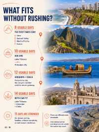 Peru First-Timer Route Builder: Lima + Cusco—Add Arequipa or Lake Titicaca?