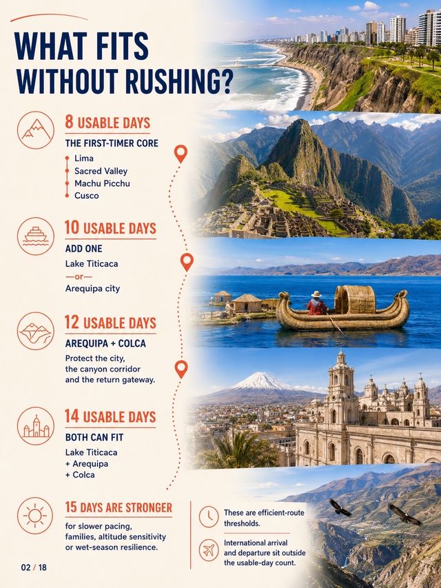 Peru First-Timer Route Builder: Lima + Cusco—Add Arequipa or Lake Titicaca?