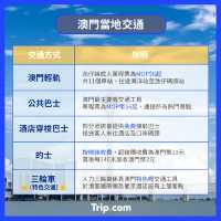 2023澳門自由行攻略🇲🇴