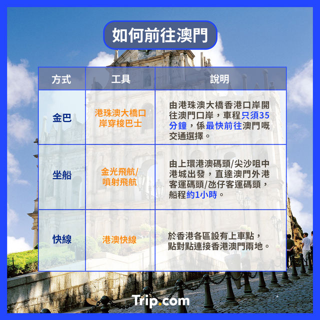 2023澳門自由行攻略🇲🇴