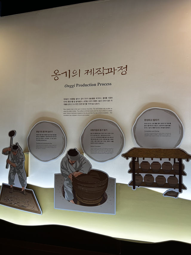 부천향토역사관 상성전시실 1에서 만난 부천의 역사적 유산🇰🇷