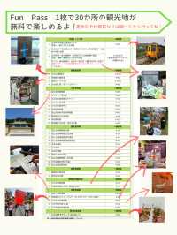 【台湾】観光にとても便利なfun passを使って楽しむ方法！