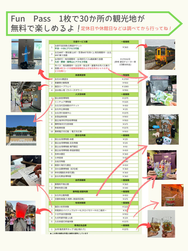 【台湾】観光にとても便利なfun passを使って楽しむ方法！