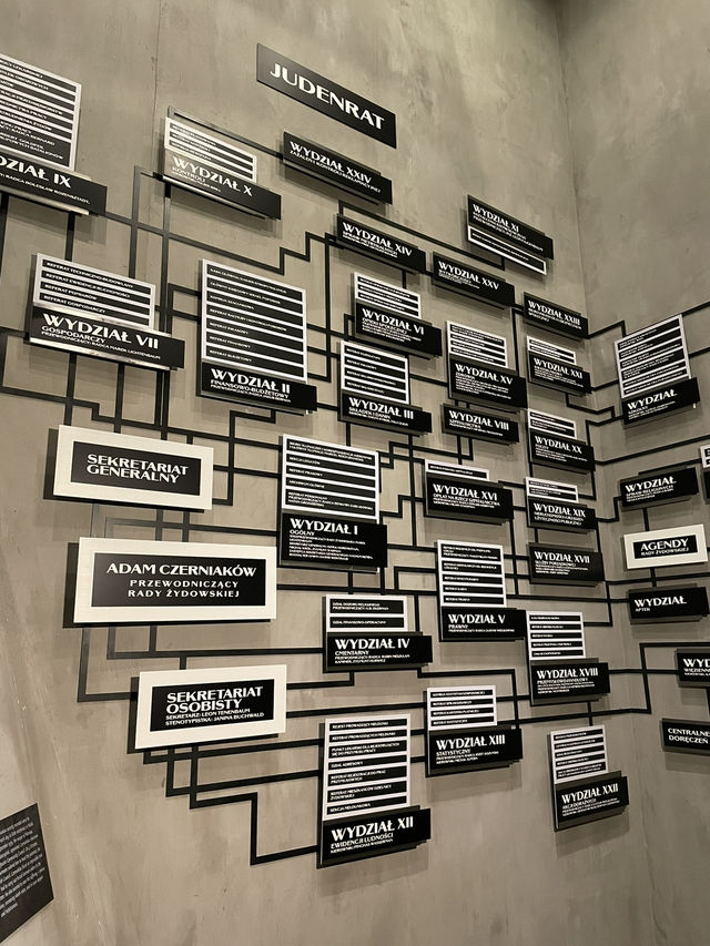 🇵🇱 Stepping Back in Time at Warsaw's POLIN Museum: A Must-See