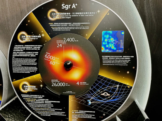 Hong Kong Space Museum 