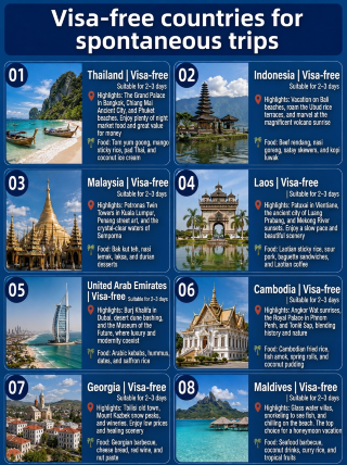 ลุยเลย! ด้วยพาสปอร์ตเปล่าๆ! 8 ประเทศที่คุณสามารถไปเที่ยวได้โดยไม่ต้องขอวีซ่าได้ทุกเมื่อ