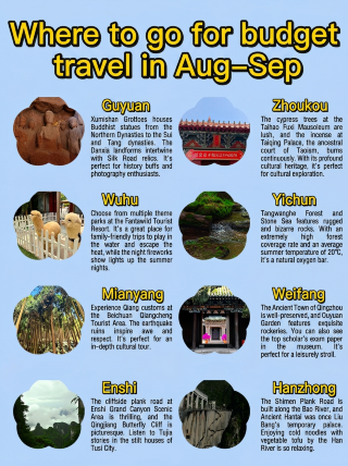 Budget travel in August for 3,000, 8 cool, uncrowded, and beautiful hidden gems