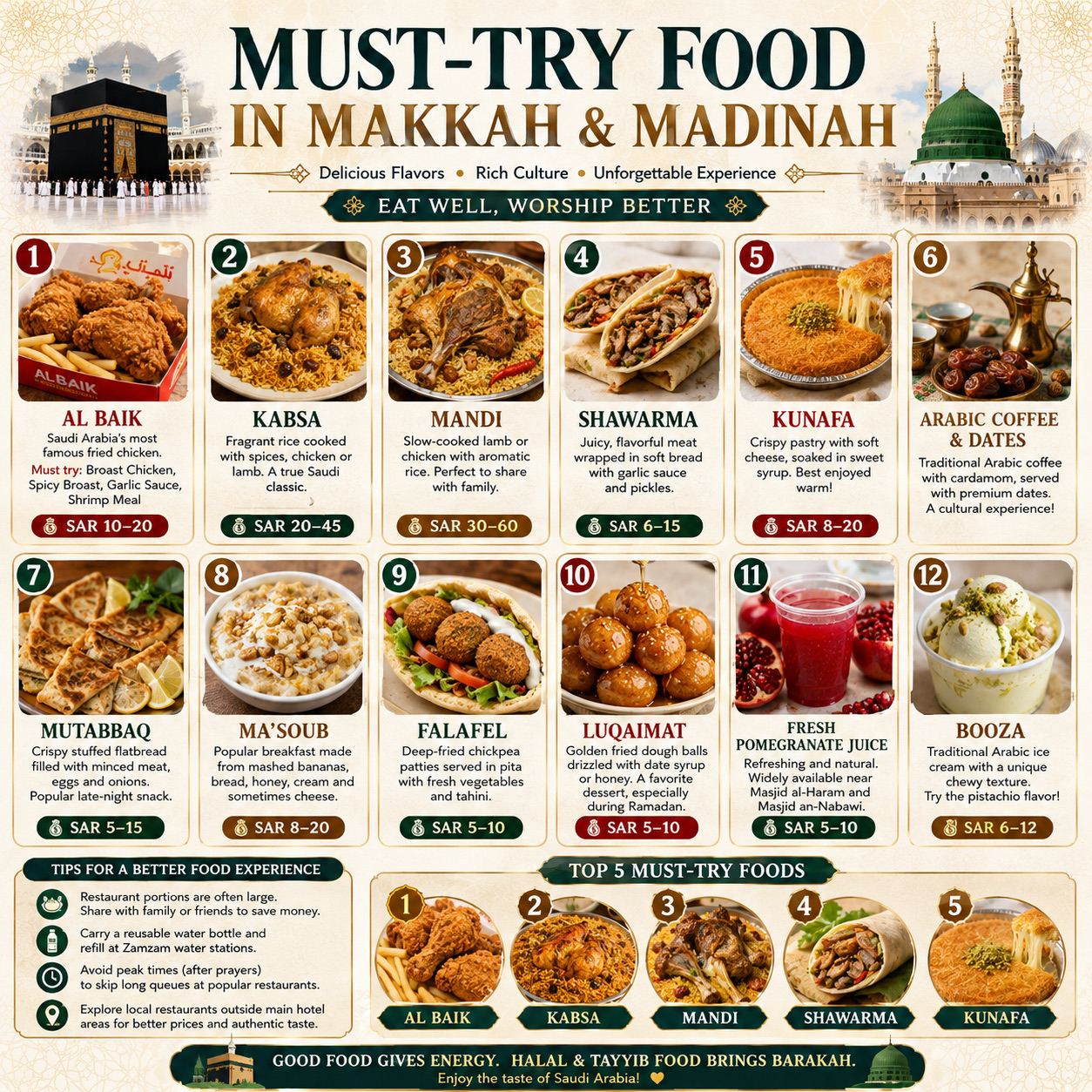 Must-Try Eats in Makkah & Madinah: The Ultimate Saudi Foodie Bucket List 🇸🇦🍽️