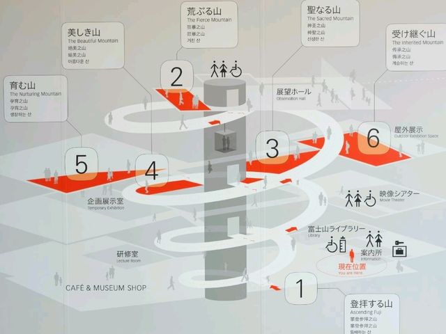 【静岡県富士山世界遺産センター】（静岡県富士宮市　旧国名：駿河）
