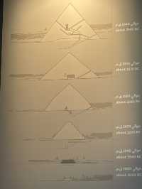 Beyond The Mask: The Grand Egyptian Museum’s Soul Shift