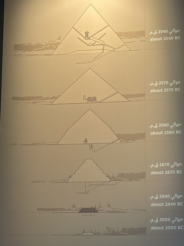 Beyond The Mask: The Grand Egyptian Museum’s Soul Shift