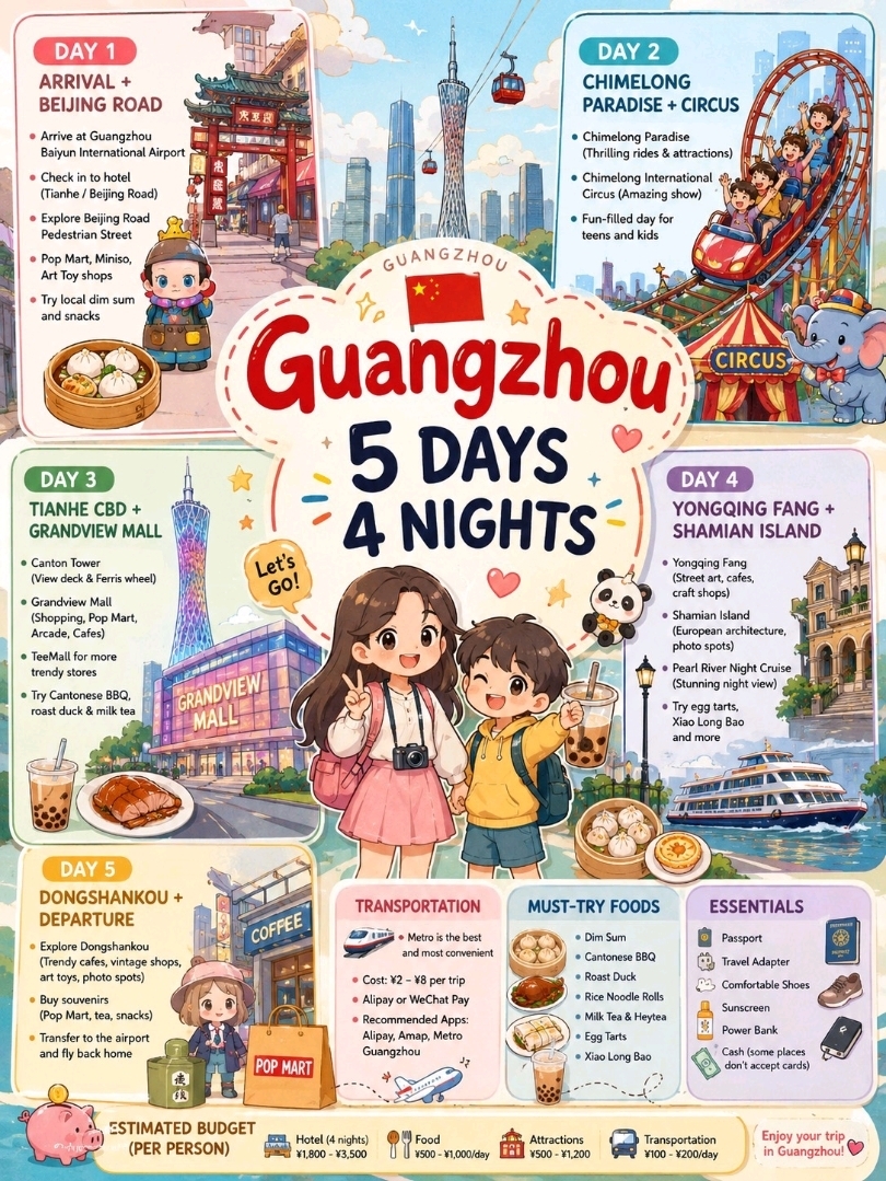 🇨🇳 Guangzhou 5 Hari 4 Malam untuk Keluarga dengan Anak Remaja

Fokus ke tempat hits buat remaja • Kafe • Belanja • Taman Hiburan • Kulineran • Naik Metro

✈️ Hari 1: Tiba di Guangzhou + Beijing Road
Pagi
· Terbang ke Bandara Internasional Guangzhou Baiyun
· Beli kartu Metro atau gunakan Alipay/WeChat Pay

Siang
· Check-in di hotel di
    · Distrik Tianhe (modern, banyak anak muda)
    · atau Beijing Road (strategis untuk jalan kaki)

Malam
📍 Jalan Pejalan Kaki Beijing Road
· Belanja merek Tiongkok
· Toko Pop Mart
· Miniso
· Toko Art Toy
· Lihat reruntuhan jalan kuno di bawah kaca

Rekomendasi makanan
🥟 Dim sum Kanton
🍜 Mi pangsit udang
🥤 Teh susu Tiongkok

⸻

🎡 Hari 2: Chimelong Paradise + Sirkus

📍 Chimelong Paradise
Taman hiburan populer untuk remaja
Wahana rekomendasi
· Dive Coaster
· Motorbike Launch Coaster
· Giant Frisbee
· Super Swing

Malam
📍 Chimelong International Circus
· Akrobat
· Atraksi motor
· Pertunjukan cahaya dan suara yang spektakuler
Makanan
🍗 Ayam goreng ala Tiongkok
🍕 Pizza
🍔 Makanan cepat saji di dalam taman

Cara ke sana
Metro Jalur 3, turun di Stasiun Hanxi Changlong

⸻

🛍️ Hari 3: Tianhe CBD + Grandview Mall

Pagi
📍 Canton Tower
· Naik ke atas untuk melihat pemandangan kota
· Foto-foto ala anak muda
· Bianglala di atas menara

Siang
📍 Grandview Mall
· Mal besar yang populer
· Toko fashion remaja
· Pop Mart
· Toko game
· Kafe

Malam
📍 TeeMall
Rekomendasi makanan
🥩 Babi panggang madu khas Kanton
🦆 Bebek panggang
🥤 Heytea
🍰 Kafe bergaya Tiongkok

Cara ke sana
Metro Jalur 1 dan Jalur 3

⸻

🌿 Hari 4: Yongqing Fang + Pulau Shamian

Pagi
📍 Yongqing Fang
· Seni jalanan
· Kafe Tiongkok modern
· Toko kerajinan
· Spot foto cantik

Siang
📍 Pulau Shamian
· Bangunan bergaya Eropa lama
· Kafe-kafe cantik
· Suasana foto ala Eropa

Malam
Wisata perahu Sungai Pearl
📍 Sungai Pearl

Rekomendasi makanan
🥧 Egg tart
🥟 Xiao Long Bao
🍨 Es krim Tiongkok

⸻

🌈 Hari 5: Dongshankou + Kepulangan

Pagi
📍 Dongshankou
Distrik remaja populer di Guangzhou
· Kafe minimalis
· Toko pakaian vintage
· Toko Art Toy
· Spot foto cantik

Oleh-oleh
· Pop Mart
· Teh Tiongkok
· Pastry Kanton
· Souvenir Panda

Siang
Perjalanan ke bandara dan terbang kembali ke Thailand