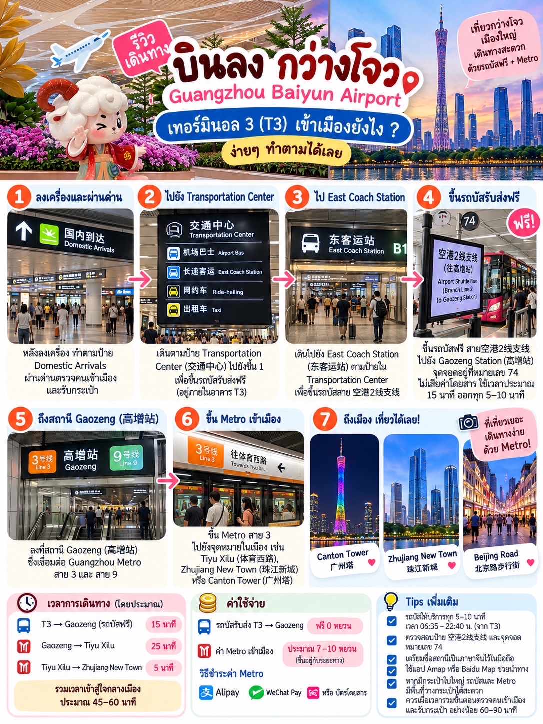 ✈️🇨🇳 รีวิววิธีเข้าเมืองกว่างโจวจาก Guangzhou Baiyun Airport Terminal 3 (T3) ฉบับอัปเดต 2026