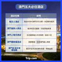 2023澳門自由行攻略🇲🇴