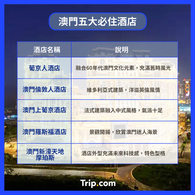 2023澳門自由行攻略🇲🇴
