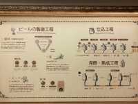 ビール好き集まれ🤍【サッポロビール 千葉ビール園】 