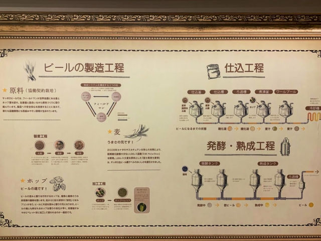 ビール好き集まれ🤍【サッポロビール 千葉ビール園】 