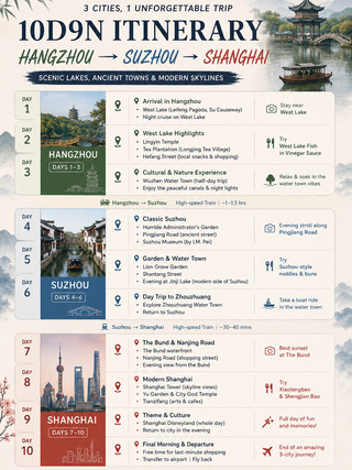 Your 10D9N Hangzhou • Suzhou • Shanghai Itinerary 🇨🇳