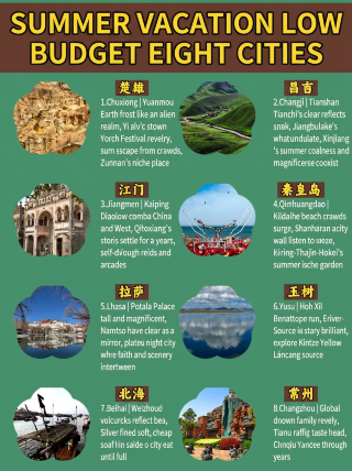 I tried budget travel to 8 cities for under CNY 1,000 and surprisingly avoided any pitfalls
