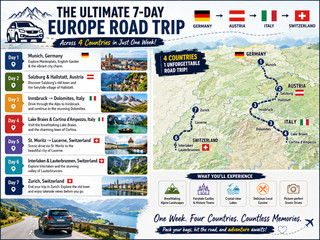 🚗 The Ultimate 7-Day Europe Road Trip Across 4 Countries