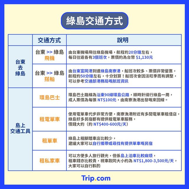 🏖綠島三天兩夜自由行｜行程＆交通安排