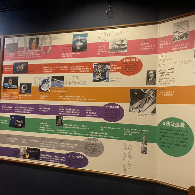 明石市立天文科学館⭐︎東経135度子午線のとおるまち！