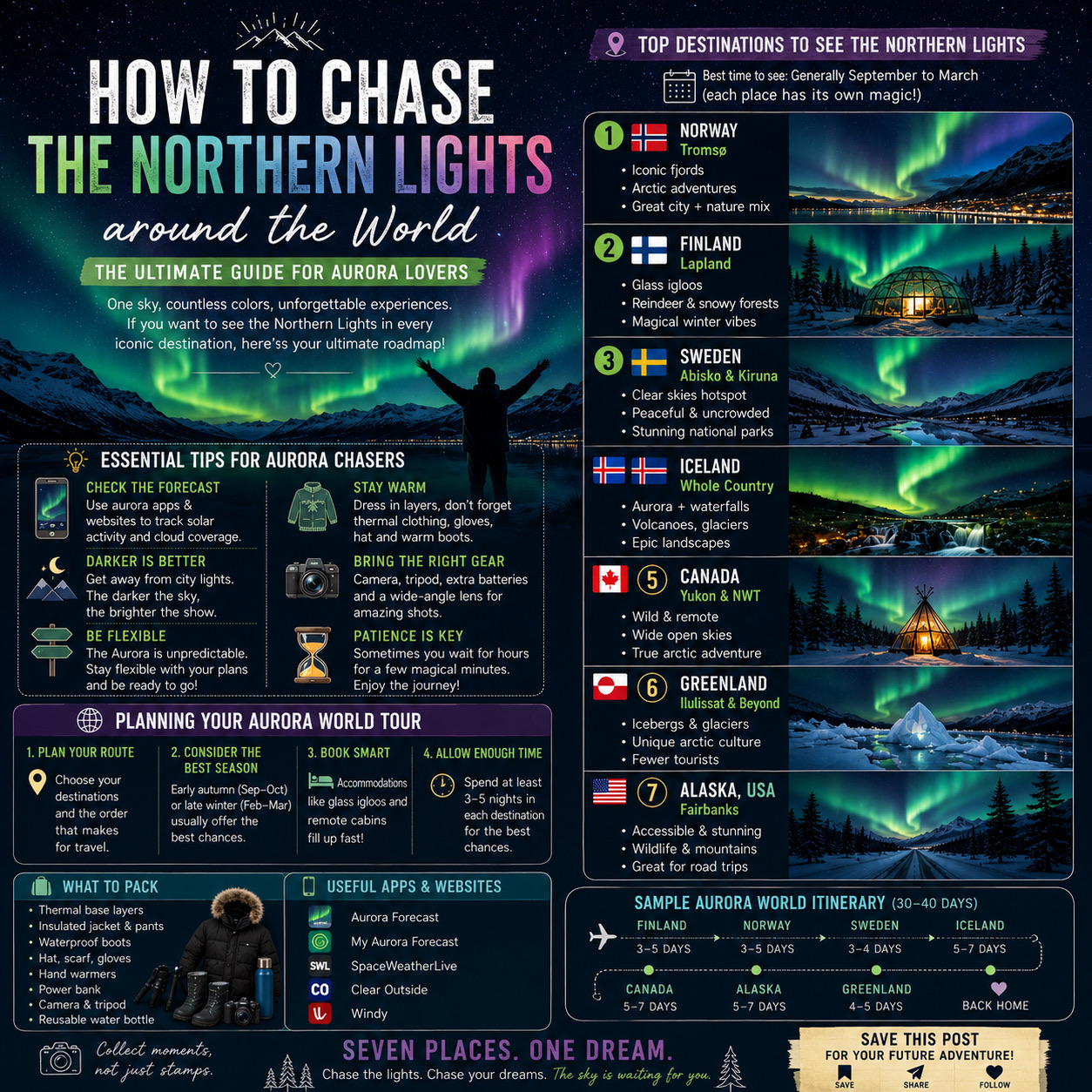 🌌 CHASING THE NORTHERN LIGHTS: WHICH COUNTRY SHOULD YOU VISIT?