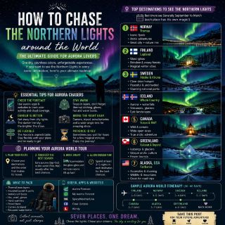 🌌 CHASING THE NORTHERN LIGHTS: WHICH COUNTRY SHOULD YOU VISIT?