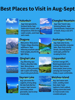 Struggling to choose a travel destination for August and September? These eight refreshing scenic spots are perfect for a worry-free trip
