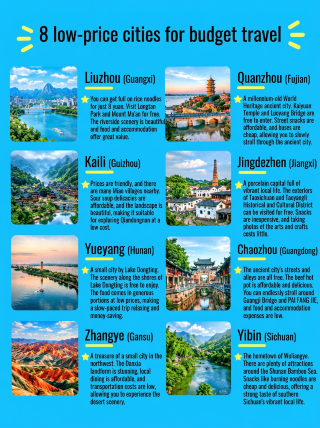 The ultimate budget travel guide