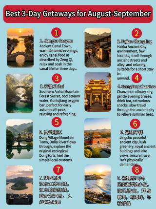 เมืองไหนบ้างที่เหมาะสำหรับการพักผ่อนสามวันในเดือนสิงหาคมหรือกันยายน ลองดูว่ามีเมืองไหนอยู่ในลิสต์ของคุณบ้าง