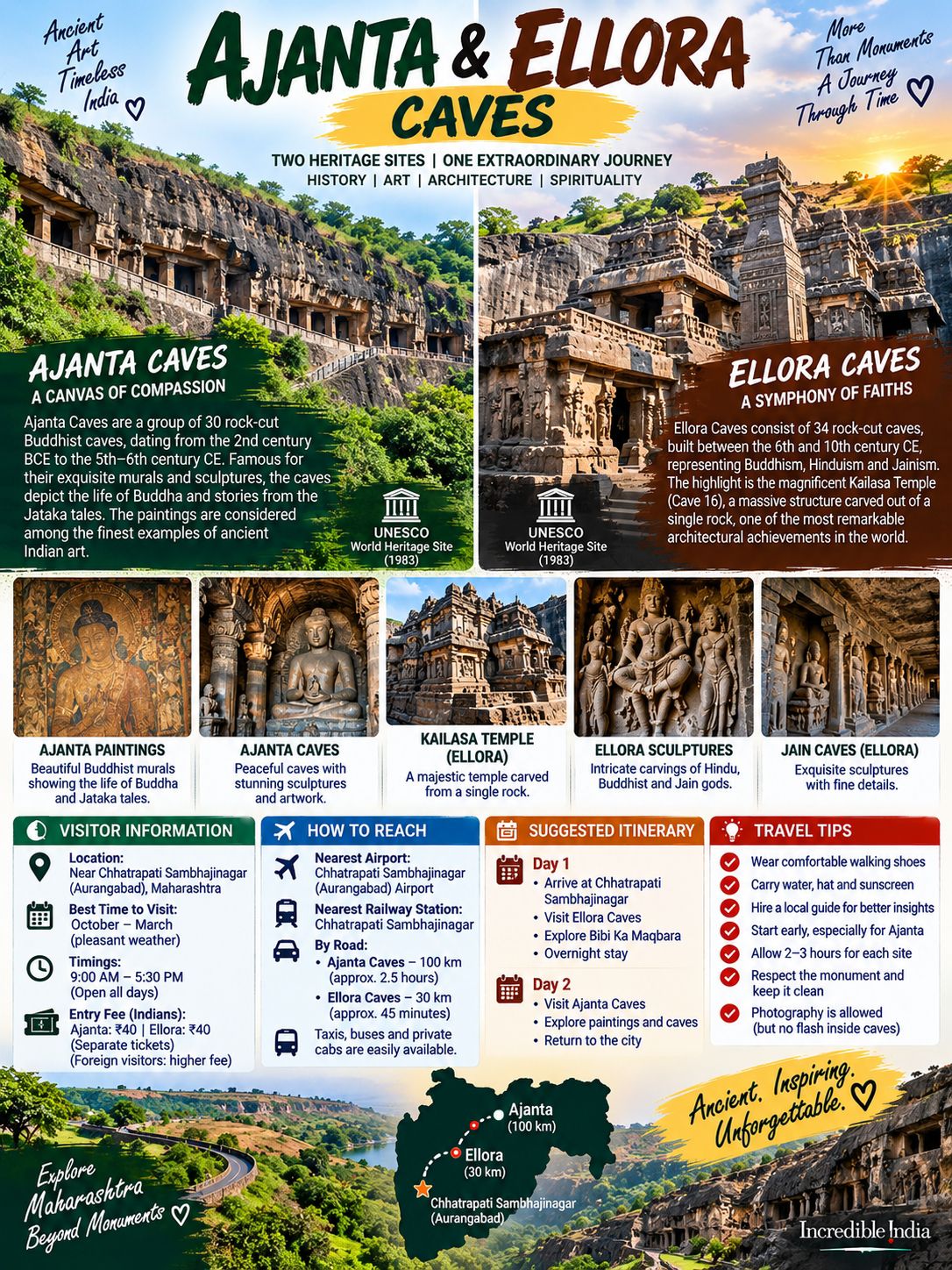 🇮🇳 Ajanta & Ellora Caves – A Journey Through Ancient India

Hidden among the hills of Maharashtra, Ajanta and Ellora Caves are among India’s greatest archaeological treasures. Carved into rock, these ancient monuments showcase extraordinary Buddhist, Hindu and Jain art, architecture and sculpture.

🪷 Ajanta Caves

Ajanta is famous for its Buddhist caves, paintings and sculptures. The complex contains 30 rock-cut caves, created mainly between the 2nd century BCE and 5th–6th centuries CE.

The highlight is the beautifully preserved Buddhist murals, depicting the life of Buddha and stories from the Jataka tales.

🛕 Ellora Caves

Ellora is even more diverse, with 34 caves representing Buddhism, Hinduism and Jainism.

Its most spectacular monument is Kailasa Temple (Cave 16)—a massive temple carved out of a single piece of rock. It is one of the world's most remarkable examples of rock-cut architecture.

⭐ Must-See Highlights

🪷 Ajanta: Ancient Buddhist paintings
🎨 Jataka murals: Stories from Buddha’s previous lives
🛕 Kailasa Temple: Ellora’s iconic rock-cut masterpiece
🙏 Buddhist & Jain caves: Intricate sculptures and religious art
🏛️ Ancient architecture: Thousands of years of Indian craftsmanship

🚗 How to Reach

The caves are near Chhatrapati Sambhajinagar (Aurangabad), Maharashtra.

✈️ Airport: Chhatrapati Sambhajinagar Airport
🚗 Ajanta: Around 100 km from the city
🚗 Ellora: Around 30 km from the city

🗓️ Best Plan

Day 1: Chhatrapati Sambhajinagar → Ellora Caves → Bibi Ka Maqbara

Day 2: Ajanta Caves → Explore the Buddhist caves and paintings → Return to the city

💡 Travel Tip

Start early, especially for Ajanta. Wear comfortable walking shoes, carry water and allow several hours for each cave complex.

Ajanta & Ellora 🇮🇳 — where ancient Indian artists turned mountains into masterpieces.

#AjantaCaves  #ElloraCaves  #Maharashtra  #IndiaTravel  #IncredibleIndia  #UNESCO  #IndianHeritage  #AncientIndia  #Ellora  #Ajanta  #TravelIndia  #HistoryTravel #travel2026 