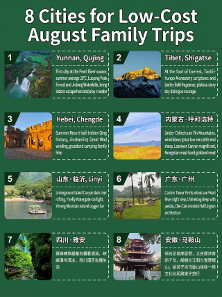 This city offers low costs and high-quality experiences, and the last one truly saves you money…