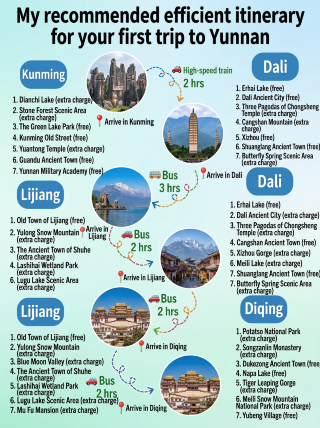Panduan wisata Yunnan yang sempurna! Rute klasik ini luar biasa!