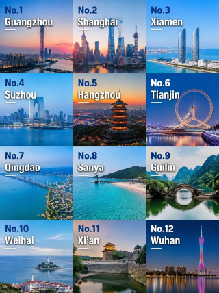 2026 最適合去哪?必去這 12 個熱門城市!這些景點火爆了