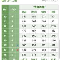 別府百年球場體驗⛳️🏌🏻‍♀️