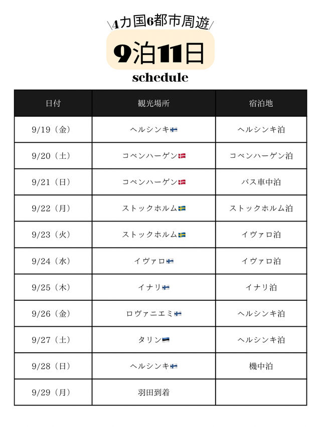 【北欧周遊🇫🇮🇩🇰🇸🇪🇪🇪】スケジュール・移動費・移動手段 公開☁️