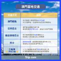 2023澳門交通全攻略⛴