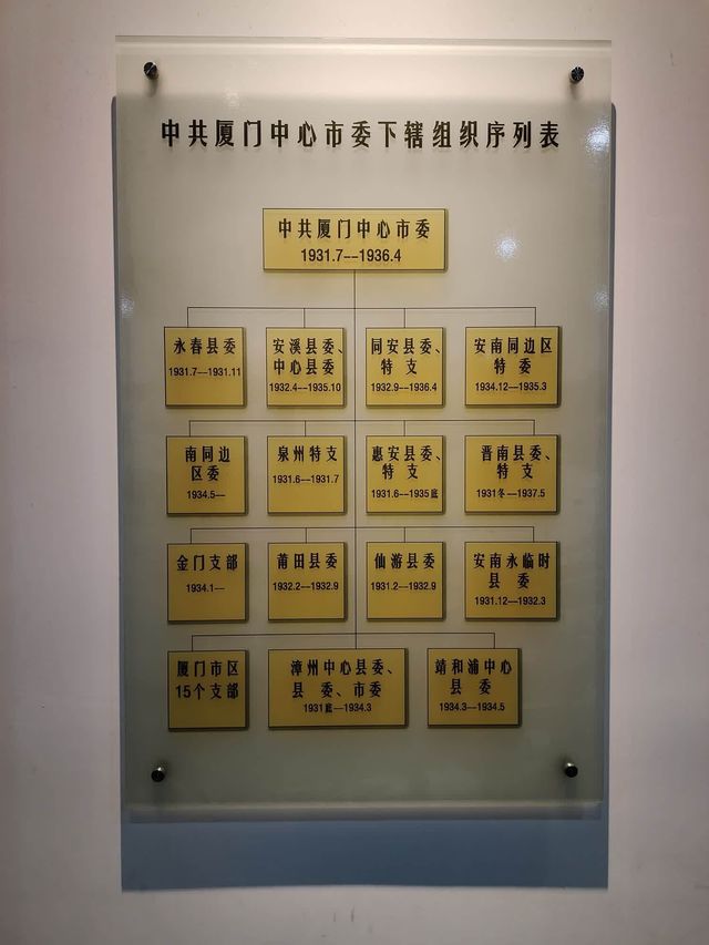 厦門博物館（4）