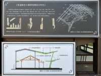 歷史再現：基隆要塞司令部的全新風貌