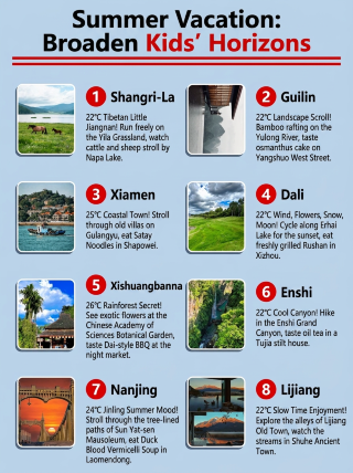 Where to take kids for eye-opening summer vacation trips? These 8 destinations are top picks