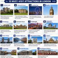 London Awaits! ✈️ From RM1,007 with Baggage & Meals Included