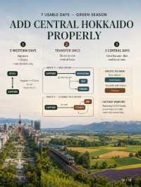 Hokkaido First-Timer Route Builder: Sapporo + Otaru + Furano–Biei — or Go East?