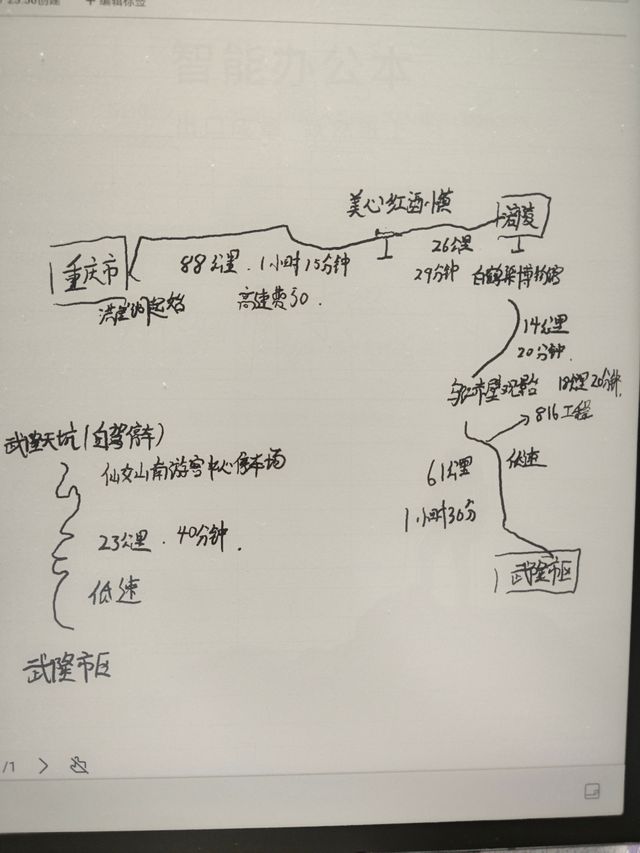 重慶（涪陵與武隆的中間選擇）