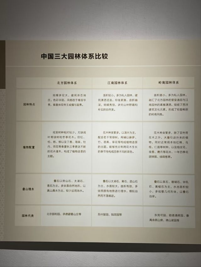 Dongguan Keyuan Museum-Preserving the Legacy of Lingnan's Scholarly Garden Culture