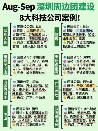 Shenzhen HR must see! 8 big tech companies' tried-and-tested team-building spots, copy this plan with confidence!