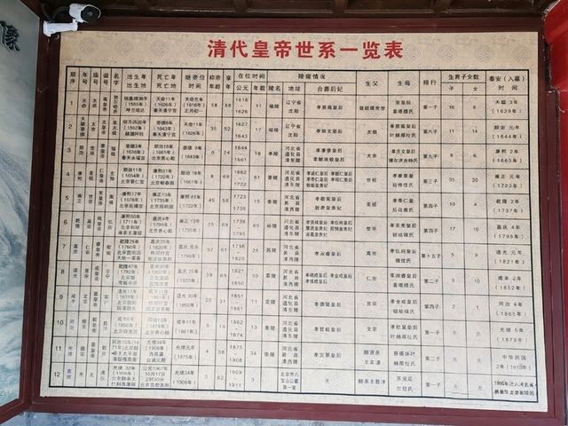 The Summer Palace: The Emperor's Secondary Political Center